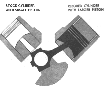 how do you bore a motor