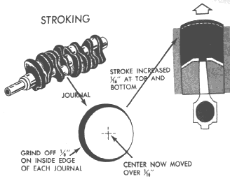 increasing stroke