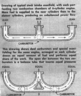 manifolds